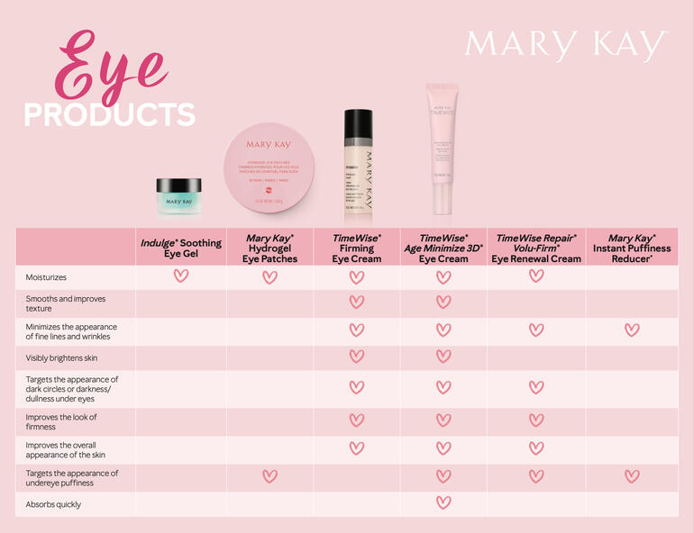 Eye Product Comparison